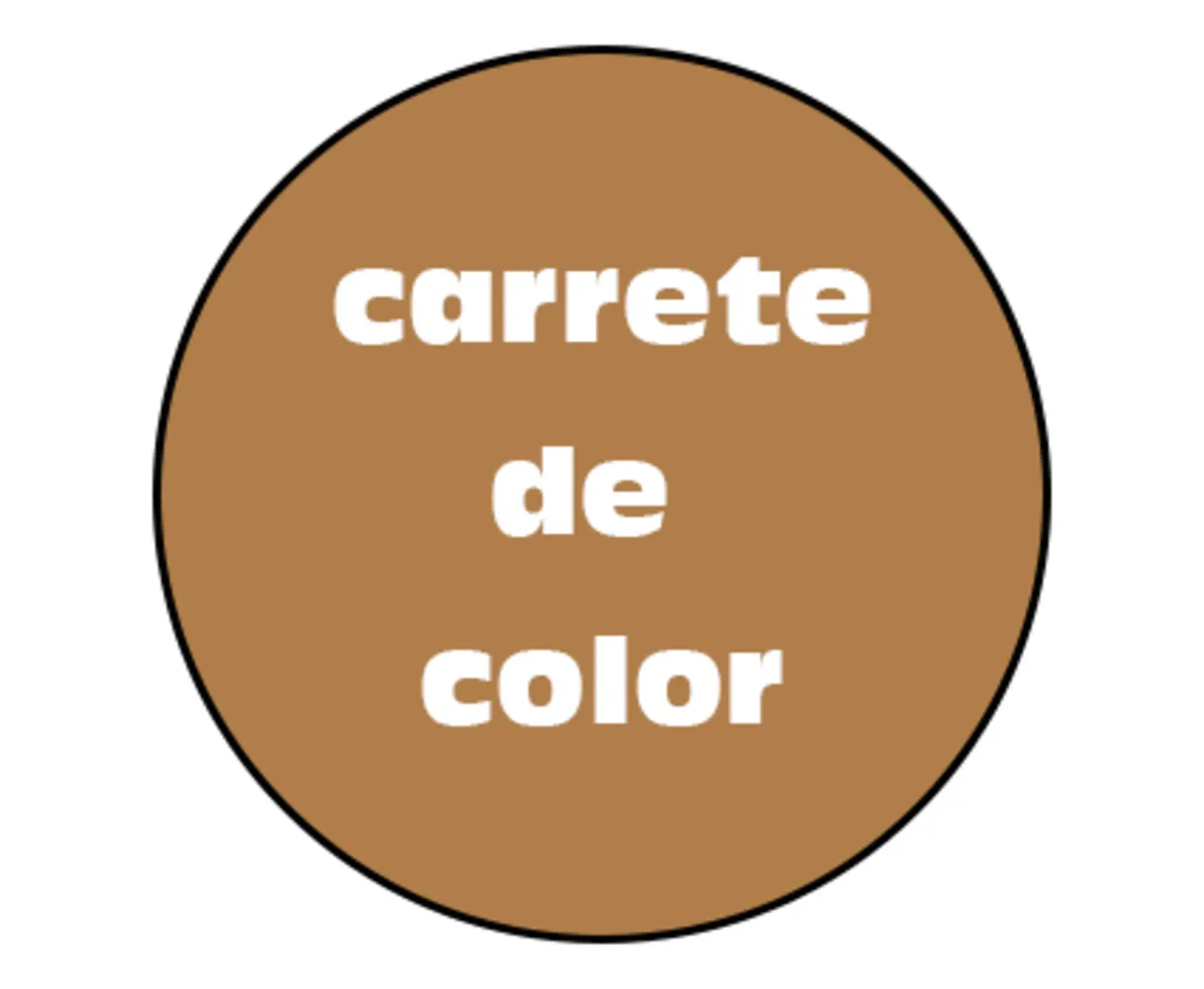 Revelado y escaneo color 35mm